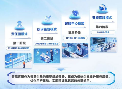 智慧热力 新天科技助供热客服实现从成本中心到价值中心的跨越